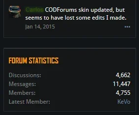 CODF2015PostStats.webp