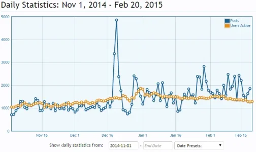 stats 2015.webp