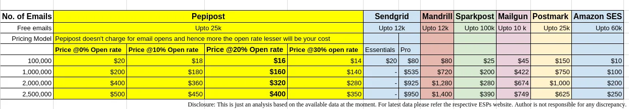 ESP_Pricing_Comparison