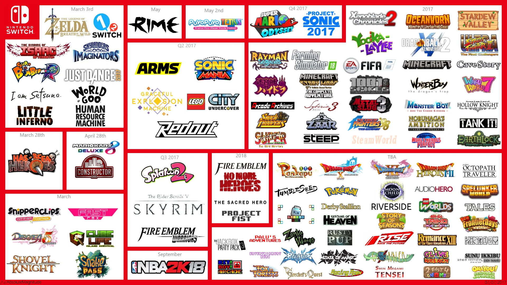 List of Nintendo Switch Games