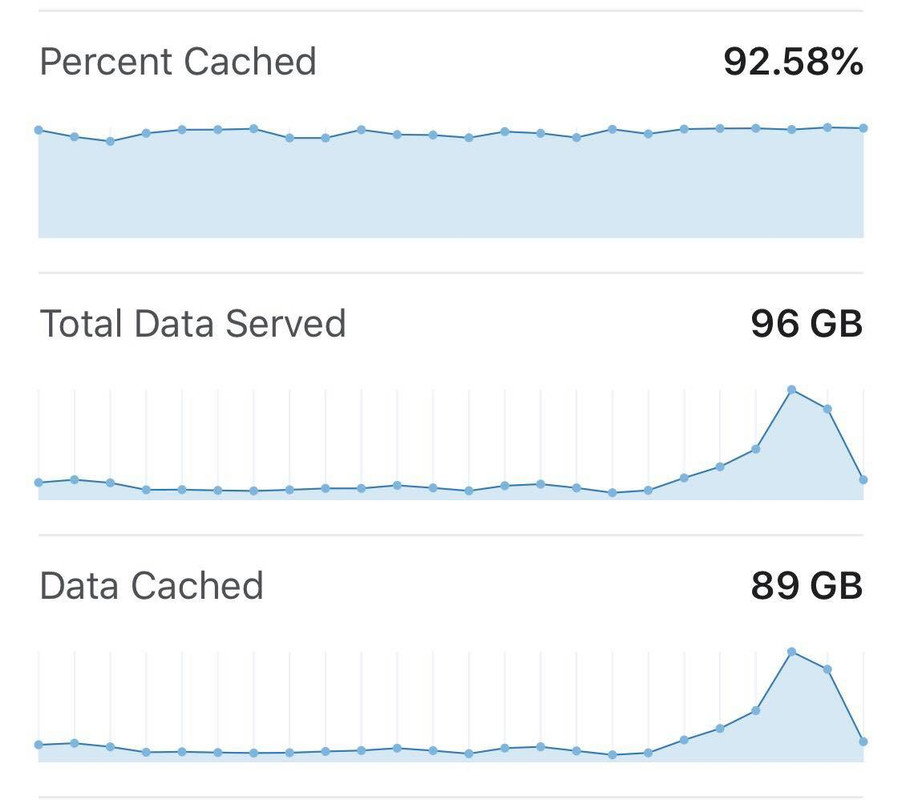 cloudflare-cached.jpg