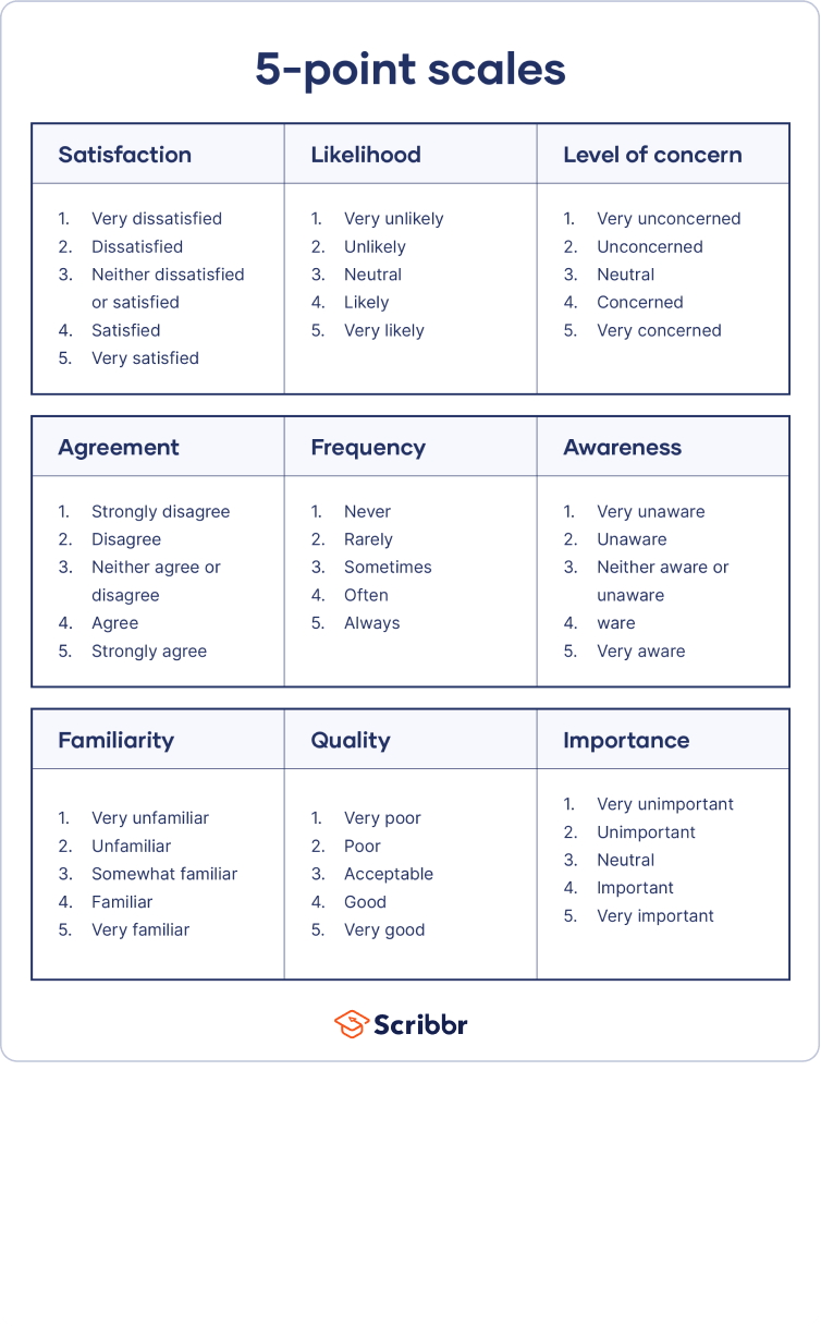 www.scribbr.com