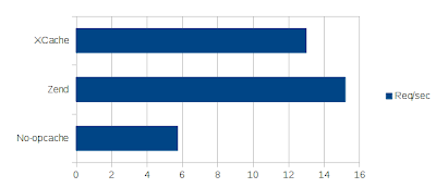 opcache-reqsec.png