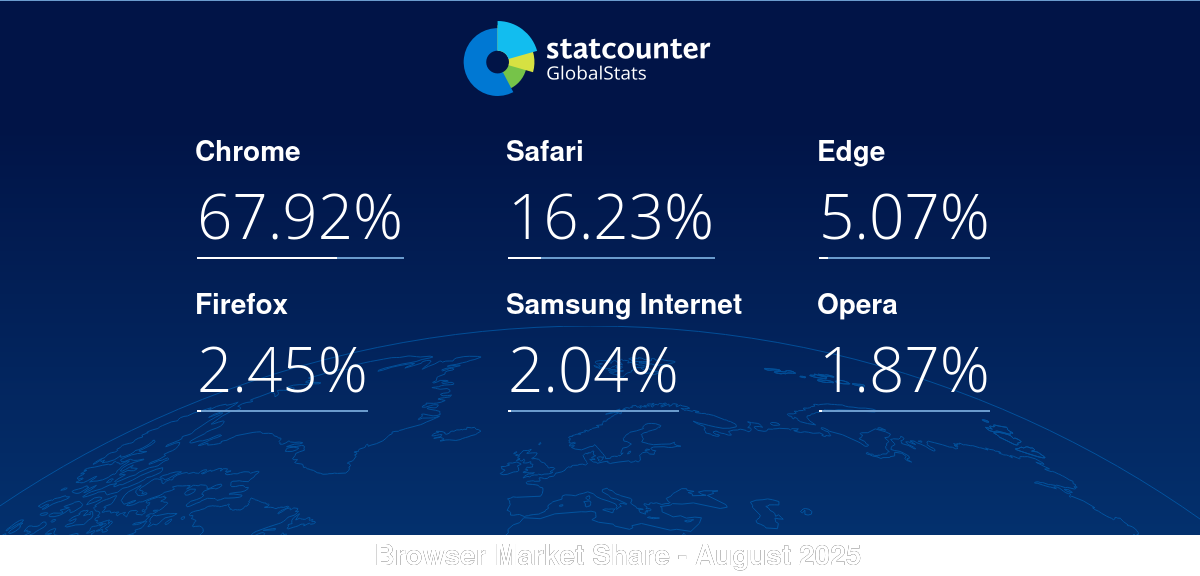 gs.statcounter.com