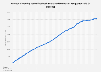 www.statista.com