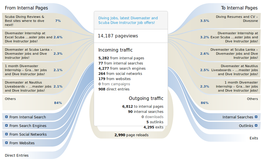 Page-Transitions-Analytics-Report.png