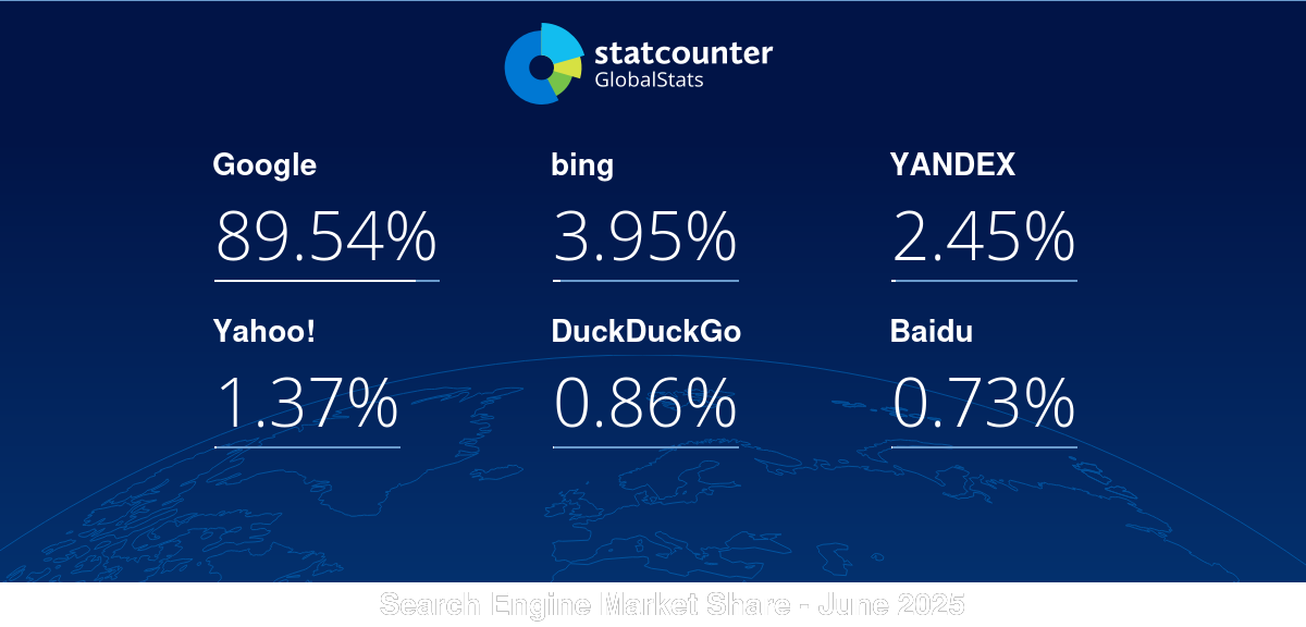 gs.statcounter.com