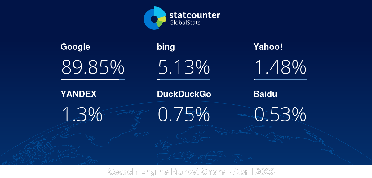 gs.statcounter.com