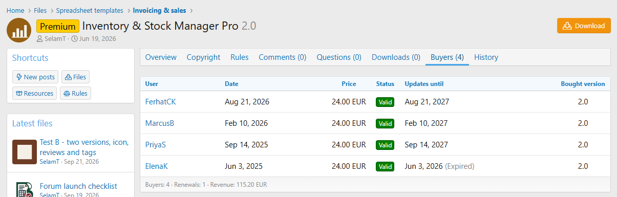 Buyers tab with totals and revenue