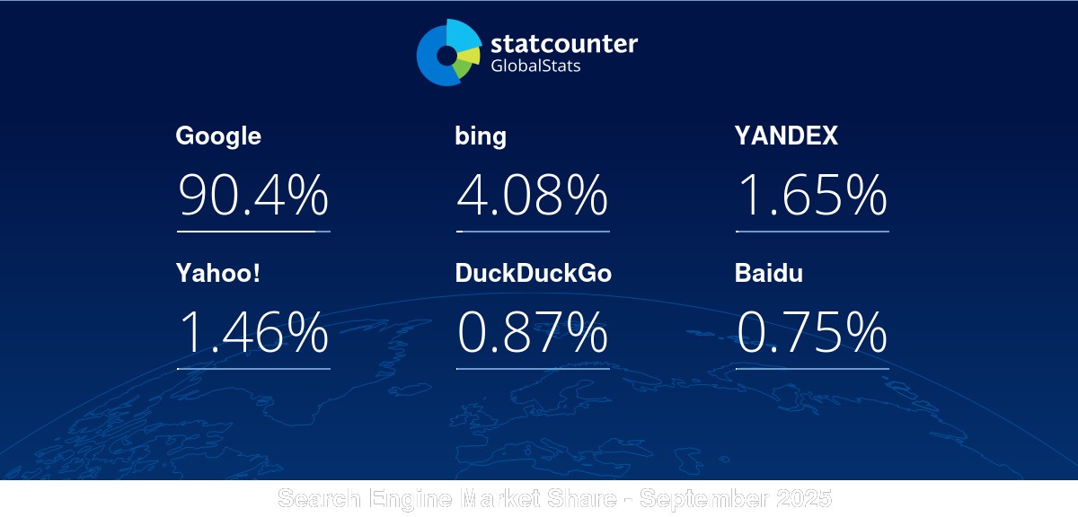 gs.statcounter.com