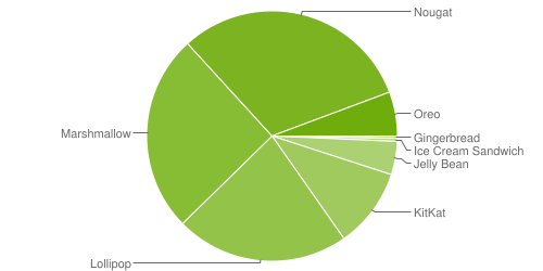 Android_chart.png