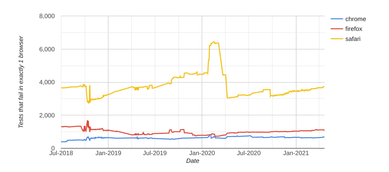 infrequently.org