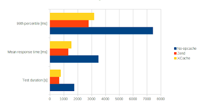 opcache-time.png