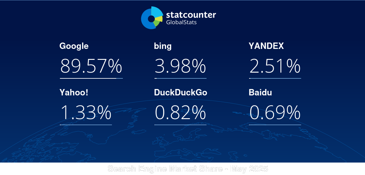 gs.statcounter.com