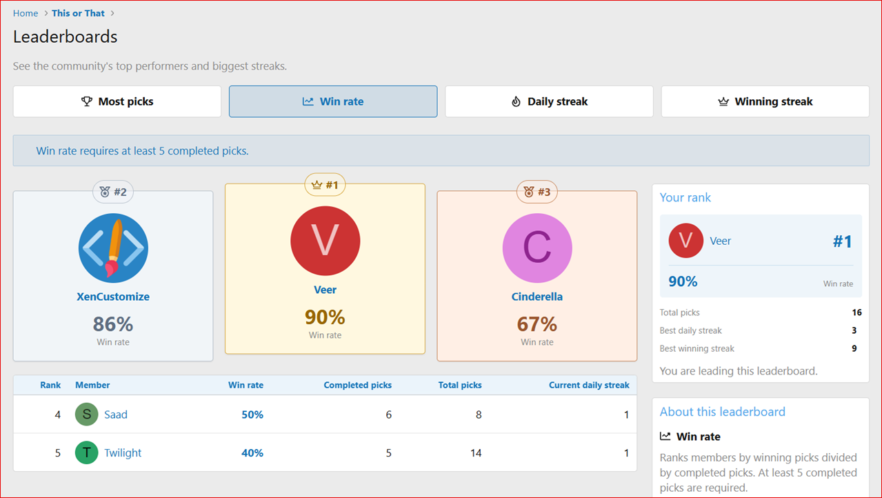 xencustomize-this-or-that-230-leaderboard-win-rate-png.3703
