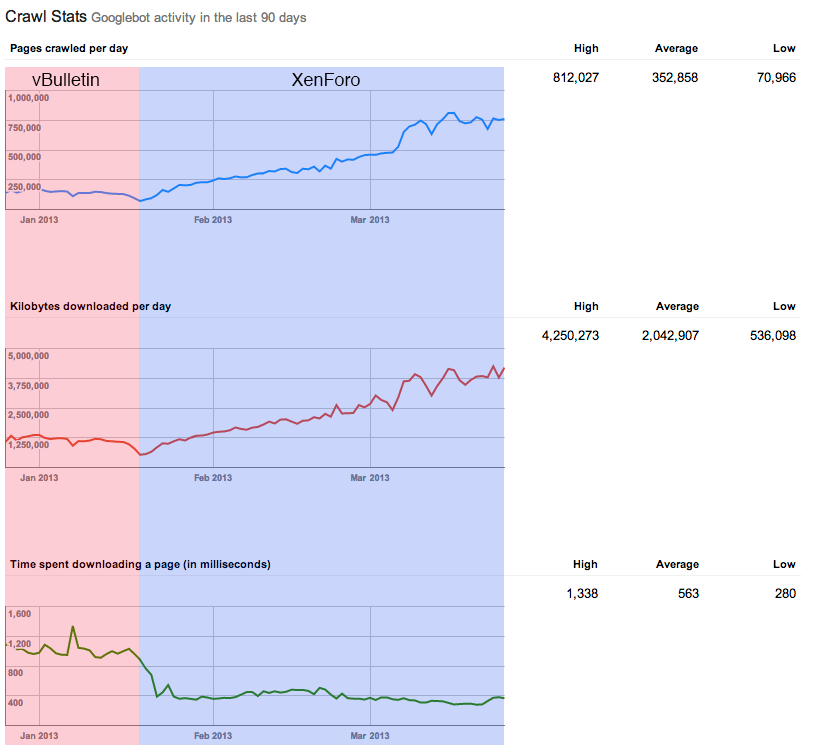 webmaster_tools-png.108144