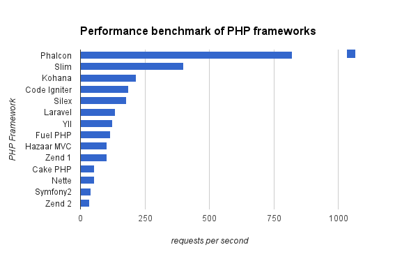 php-benchmark.png