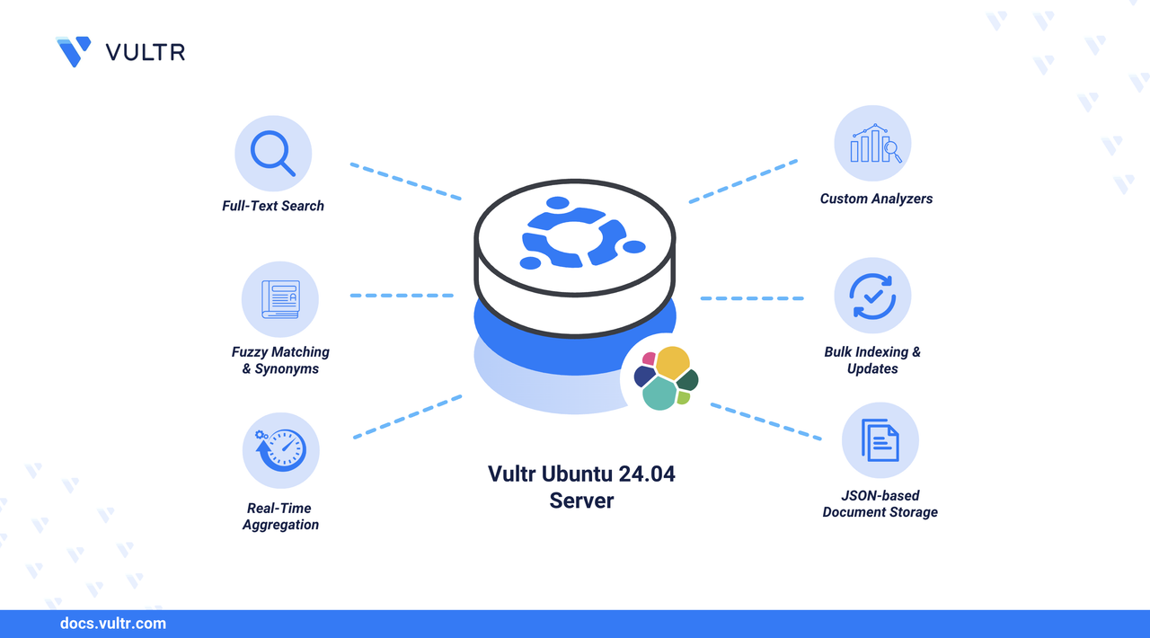 docs.vultr.com