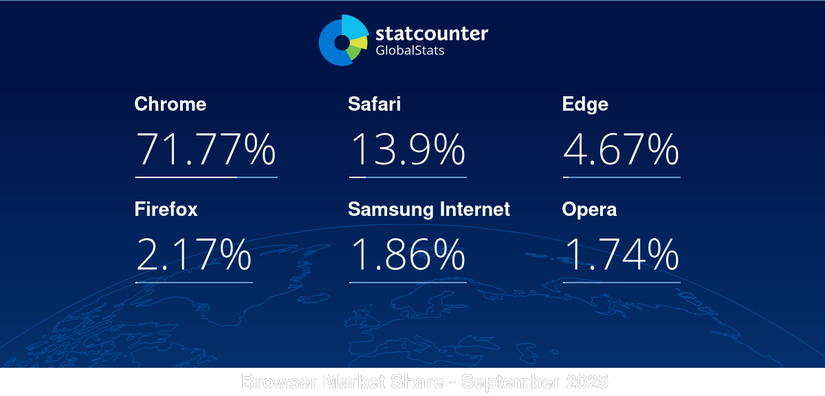 gs.statcounter.com