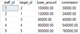 www.sqlservertutorial.net