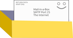 mailinabox.email