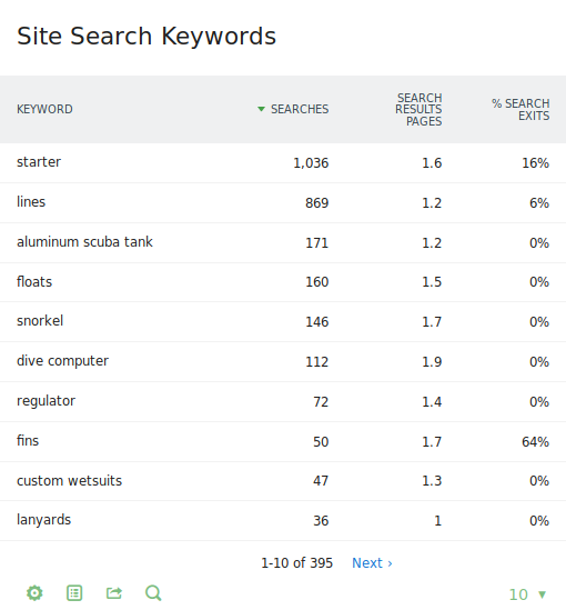 Site-Search-keywords.png