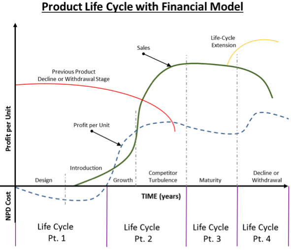 Product_Life_Cycle-.png