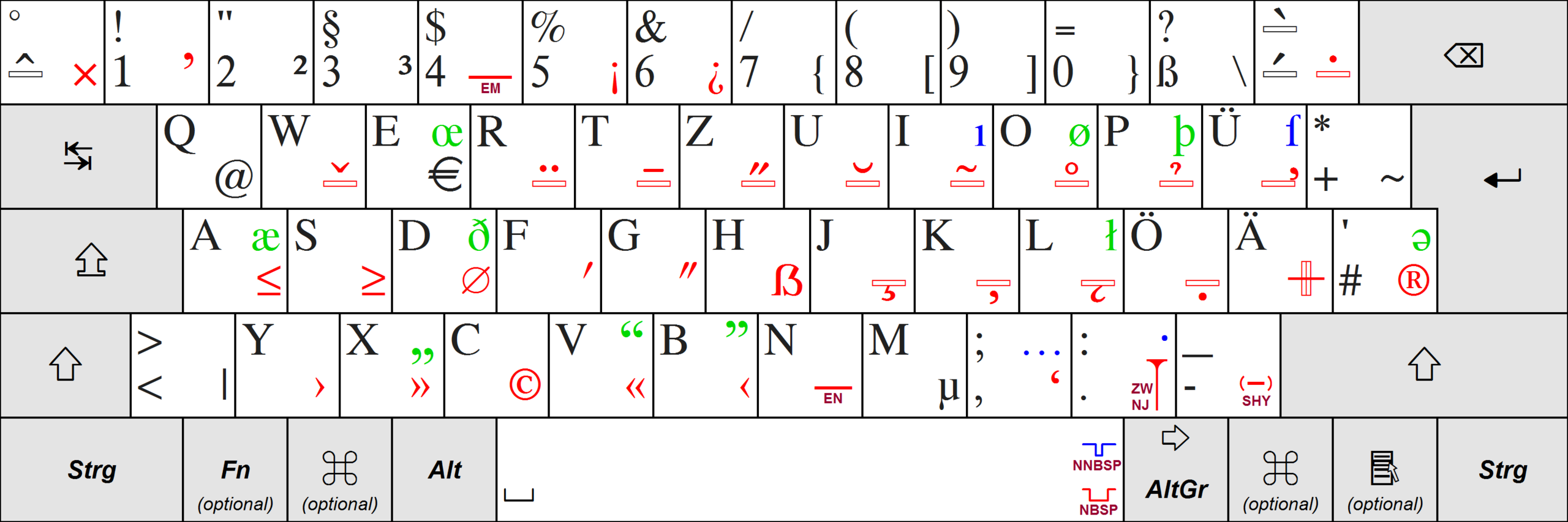 2560px-German-Keyboard-Layout-T2-Version1-large.png