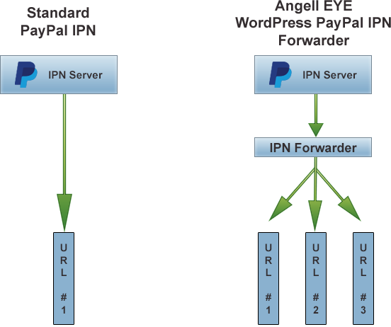 wordpress-paypal-ipn-forwarder-diagram.png
